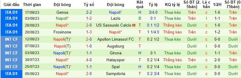 Nhận định, soi kèo Braga vs Napoli, 2h00 ngày 21/9 - Ảnh 2