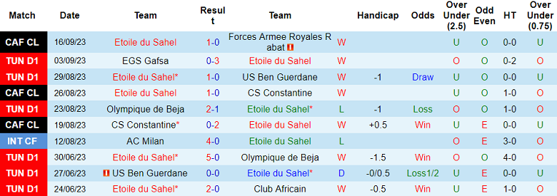 Nhận định, soi kèo Etoile du Sahel vs Club Africain, 21h30 ngày 21/9 - Ảnh 5