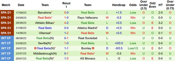 Nhận định, soi kèo Glasgow Rangers vs Real Betis, 2h00 ngày 22/9 - Ảnh 2