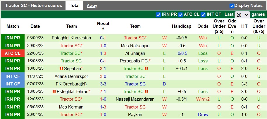 Nhận định, soi kèo Havadar vs Tractor SC, 22h00 ngày 20/9 - Ảnh 2