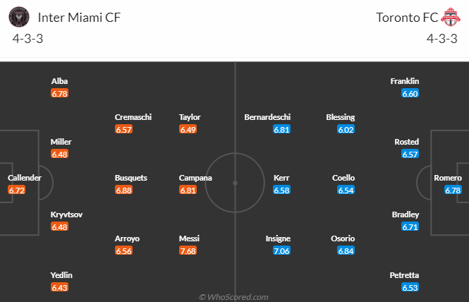 Nhận định, soi kèo Inter Miami vs Toronto FC, 6h30 ngày 21/9 - Ảnh 5
