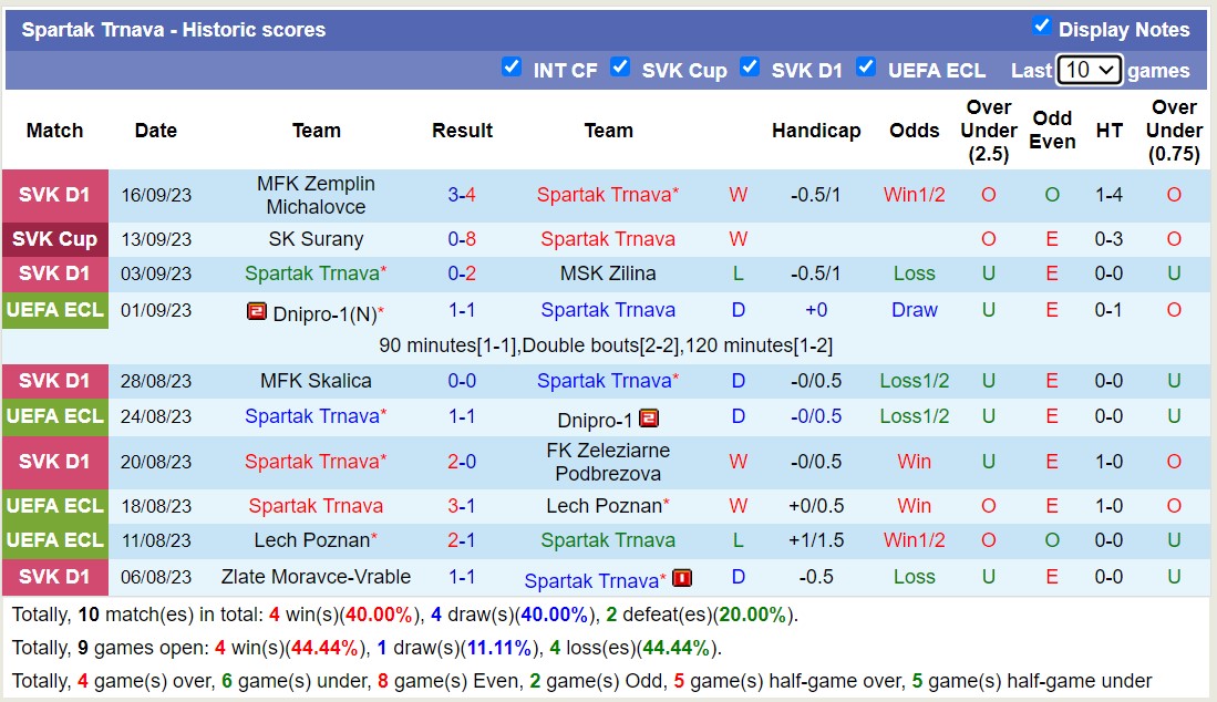 Nhận định, soi kèo Ludogorets Razgrad vs Spartak Trnava, 23h45 ngày 21/9 - Ảnh 2