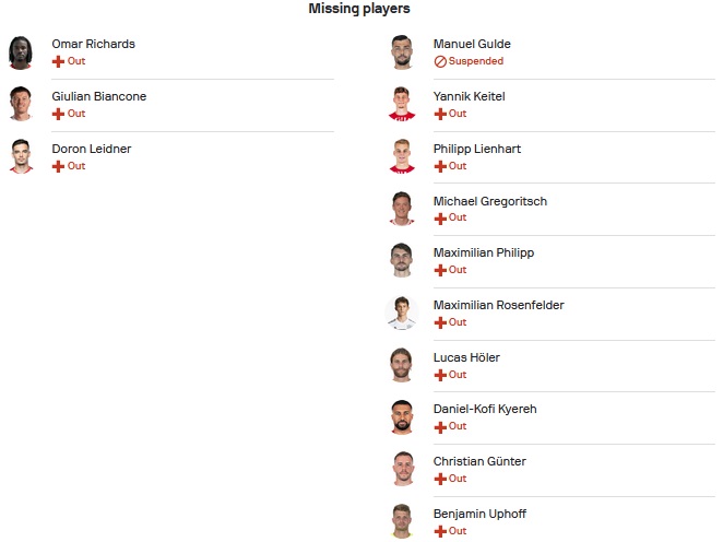 Nhận định, soi kèo Olympiakos Piraeus vs Freiburg, 2h00 ngày 22/9 - Ảnh 4