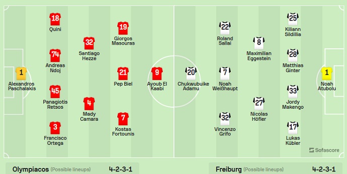 Nhận định, soi kèo Olympiakos Piraeus vs Freiburg, 2h00 ngày 22/9 - Ảnh 5