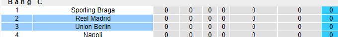 Nhận định, soi kèo Real Madrid vs Union Berlin, 23h45 ngày 20/9 - Ảnh 3