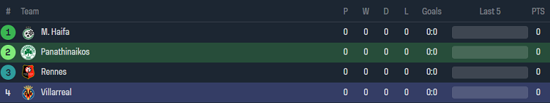 Nhận định, soi kèo Rennes vs Maccabi Haifa, 23h45 ngày 21/9 - Ảnh 3