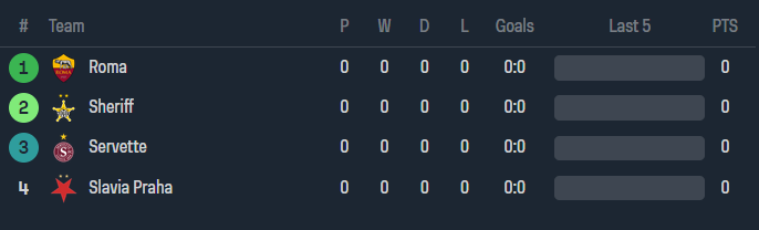 Nhận định, soi kèo Servette vs Slavia Praha, 23h45 ngày 21/9 - Ảnh 4