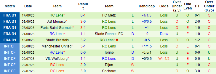 Nhận định, soi kèo Sevilla vs Lens, 2h00 ngày 21/9 - Ảnh 2