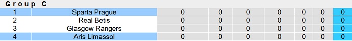 Nhận định, soi kèo Sparta Prague vs Aris Limassol, 2h00 ngày 22/9 - Ảnh 4