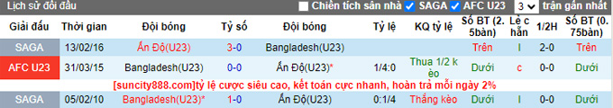 Nhận định, soi kèo U23 Ấn Độ vs U23 Bangladesh, 15h ngày 21/9 - Ảnh 3
