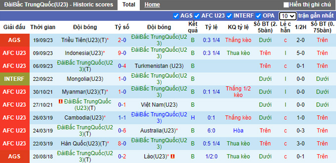 Nhận định, soi kèo U23 Đài Loan vs U23 Indonesia, 15h00 ngày 21/9 - Ảnh 1