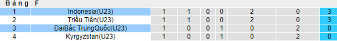 Nhận định, soi kèo U23 Đài Loan vs U23 Indonesia, 15h00 ngày 21/9 - Ảnh 4