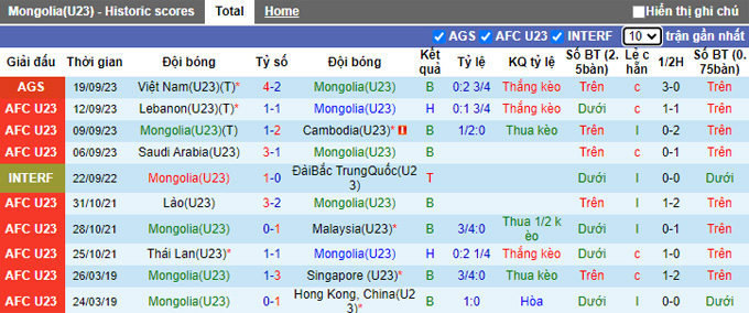 Nhận định, soi kèo U23 Mông Cổ vs U23 Saudi Arabia, 15h00 ngày 21/9 - Ảnh 1