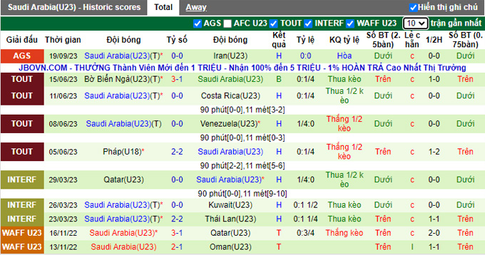 Nhận định, soi kèo U23 Mông Cổ vs U23 Saudi Arabia, 15h00 ngày 21/9 - Ảnh 2