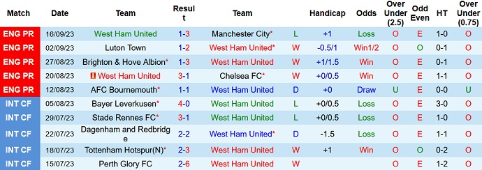 Nhận định, soi kèo West Ham vs Backa Topola, 2h00 ngày 22/9 - Ảnh 1