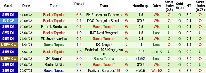 Nhận định, soi kèo West Ham vs Backa Topola, 2h00 ngày 22/9 - Ảnh 2