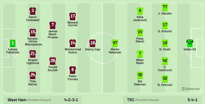 Nhận định, soi kèo West Ham vs Backa Topola, 2h00 ngày 22/9 - Ảnh 3