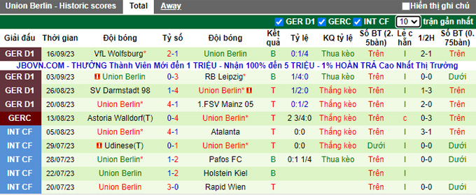 Soi kèo phạt góc Real Madrid vs Union Berlin, 23h45 ngày 20/9 - Ảnh 2