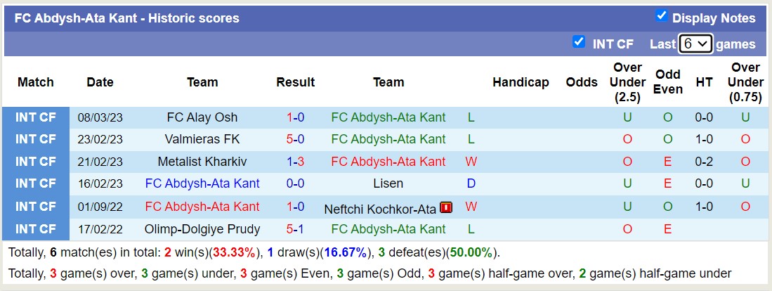 Nhận định, soi kèo Abdysh-Ata Kant vs Altyn Asyr, 19h00 ngày 21/9 - Ảnh 1