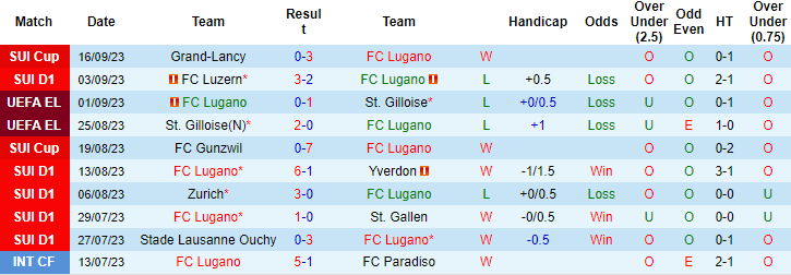 Nhận định, soi kèo Club Brugge vs Besiktas, 2h00 ngày 22/9 - Ảnh 1