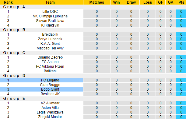 Nhận định, soi kèo Club Brugge vs Besiktas, 2h00 ngày 22/9 - Ảnh 3