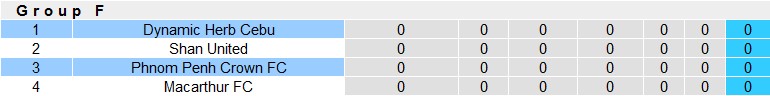Nhận định, soi kèo Dynamic Herb Cebu vs Phnom Penh Crown FC, 19h00 ngày 21/9 - Ảnh 3