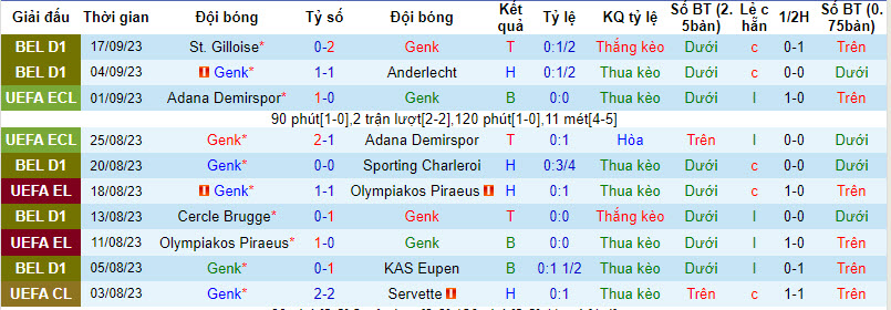 Nhận định, soi kèo Genk vs Fiorentina, 23h45 ngày 21/09 - Ảnh 1