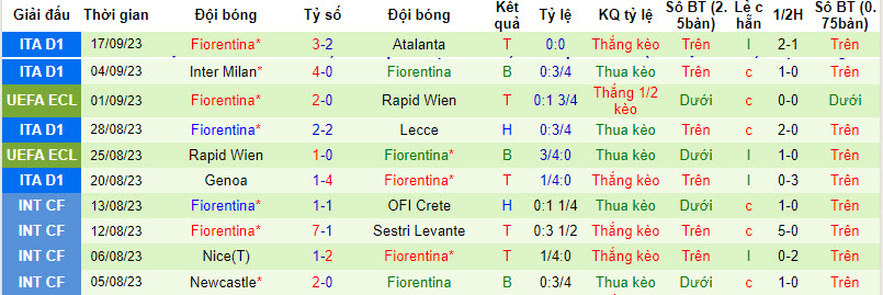 Nhận định, soi kèo Genk vs Fiorentina, 23h45 ngày 21/09 - Ảnh 2