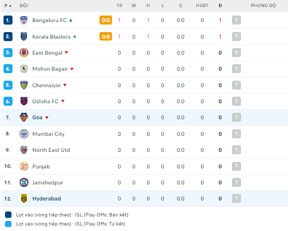 Nhận định, soi kèo Hyderabad vs FC Goa, 21h30 ngày 22/9 - Ảnh 2