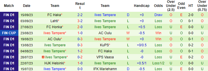 Nhận định, soi kèo KTP Kotka vs Ilves Tampere, 22h00 ngày 22/9 - Ảnh 2