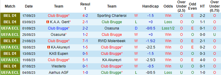 Nhận định, soi kèo Lugano vs Bodo Glimt, 2h00 ngày 22/9 - Ảnh 1