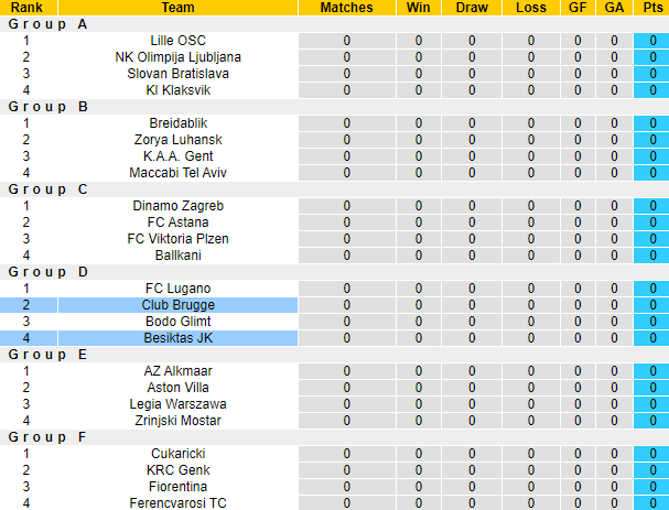 Nhận định, soi kèo Lugano vs Bodo Glimt, 2h00 ngày 22/9 - Ảnh 4