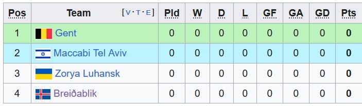 Nhận định, soi kèo Maccabi Tel Aviv vs Breidablik, 2h00 ngày 22/9 - Ảnh 1