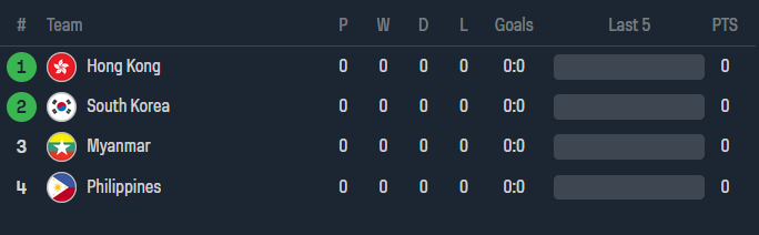 Nhận định, soi kèo nữ Hàn Quốc vs nữ Myanmar, 18h30 ngày 22/9 - Ảnh 4