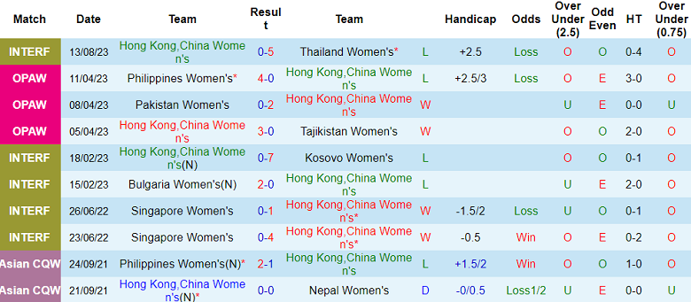 Nhận định, soi kèo nữ Hồng Kông vs nữ Philippines, 15h00 ngày 22/9 - Ảnh 1