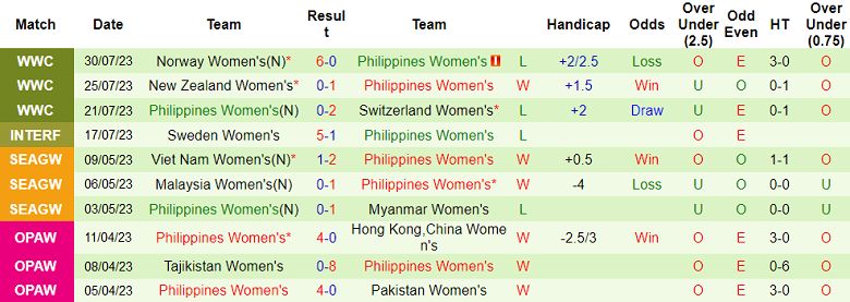 Nhận định, soi kèo nữ Hồng Kông vs nữ Philippines, 15h00 ngày 22/9 - Ảnh 2