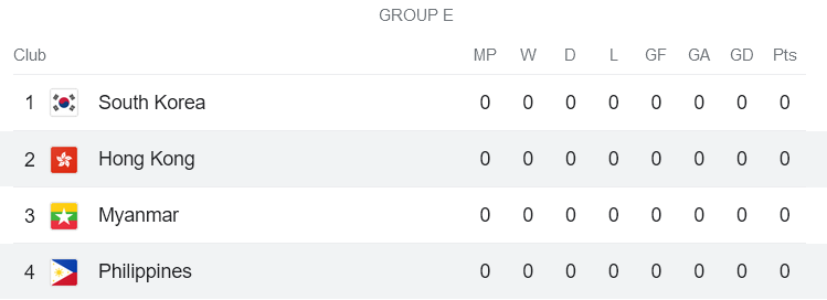 Nhận định, soi kèo nữ Hồng Kông vs nữ Philippines, 15h00 ngày 22/9 - Ảnh 4