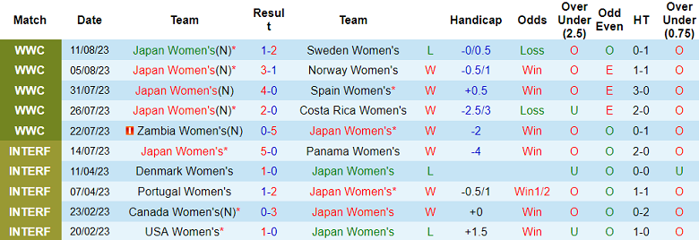 Nhận định, soi kèo nữ Nhật Bản vs nữ Bangladesh, 18h30 ngày 22/9 - Ảnh 1