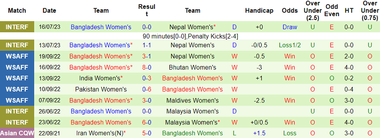 Nhận định, soi kèo nữ Nhật Bản vs nữ Bangladesh, 18h30 ngày 22/9 - Ảnh 2