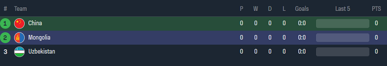 Nhận định, soi kèo nữ Trung Quốc vs nữ Mông Cổ, 18h30 ngày 22/9 - Ảnh 4