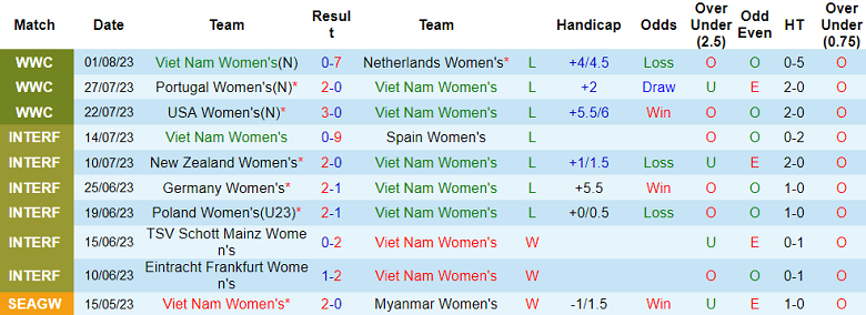 Nhận định, soi kèo nữ Việt Nam vs nữ Nepal, 15h00 ngày 22/9 - Ảnh 1