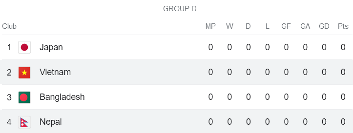 Nhận định, soi kèo nữ Việt Nam vs nữ Nepal, 15h00 ngày 22/9 - Ảnh 4