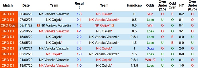 Nhận định, soi kèo Osijek vs Varazdin, 23h00 ngày 22/9 - Ảnh 3
