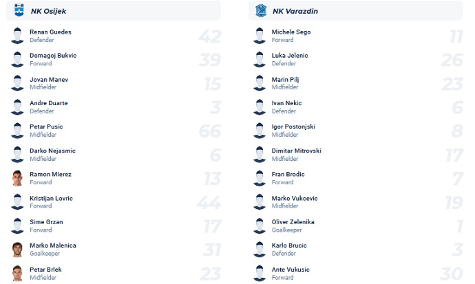 Nhận định, soi kèo Osijek vs Varazdin, 23h00 ngày 22/9 - Ảnh 4