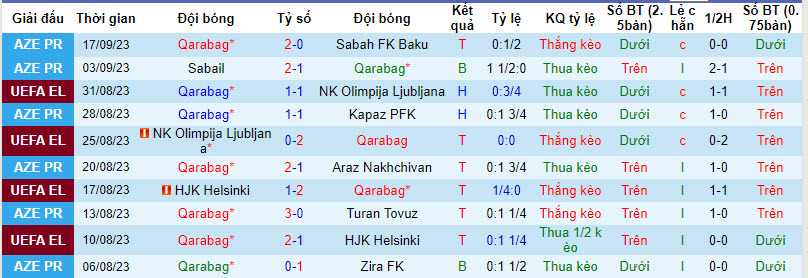 Nhận định, soi kèo Qarabag vs Molde, 23h45 ngày 21/09 - Ảnh 1