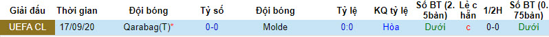 Nhận định, soi kèo Qarabag vs Molde, 23h45 ngày 21/09 - Ảnh 3