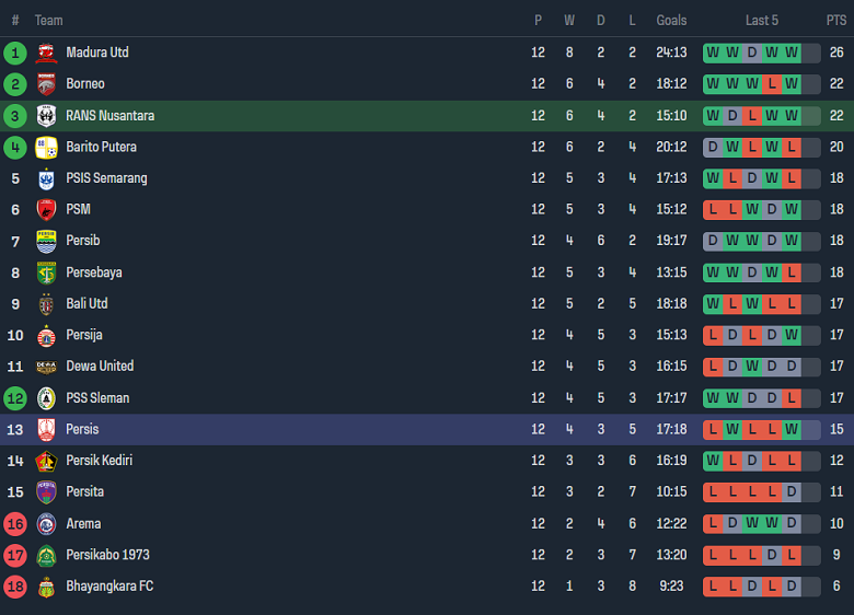 Nhận định, soi kèo RANS Nusantara vs Persis Solo, 15h00 ngày 22/9 - Ảnh 4