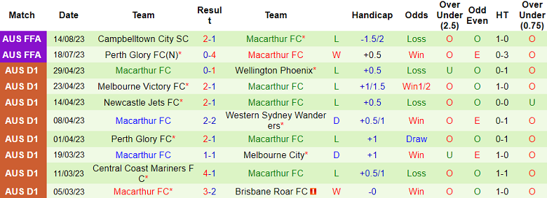 Nhận định, soi kèo Shan United vs Macarthur FC, 19h00 ngày 21/9 - Ảnh 2