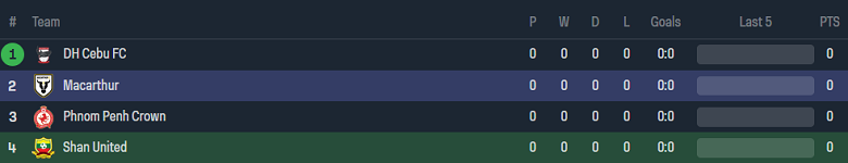 Nhận định, soi kèo Shan United vs Macarthur FC, 19h00 ngày 21/9 - Ảnh 3
