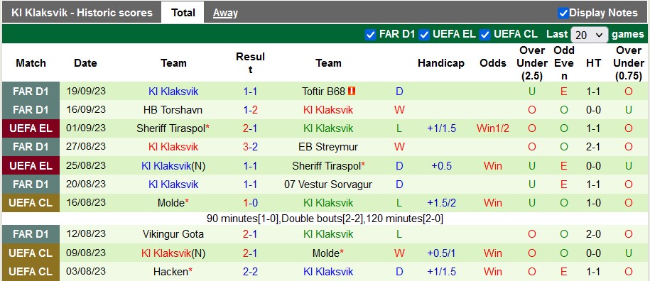 Nhận định, soi kèo Slovan Bratislava vs KI Klaksvik, 2h00 ngày 22/9 - Ảnh 2